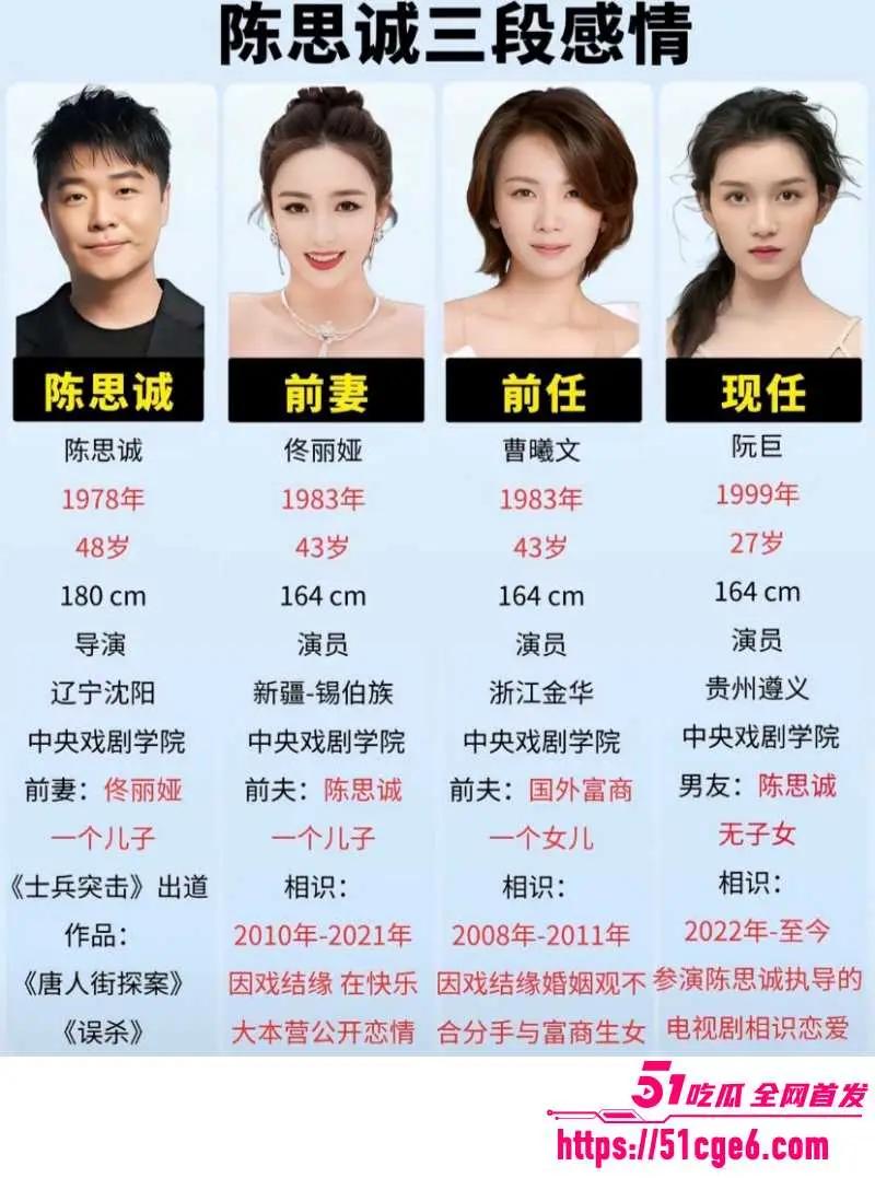 知名导演 陈思诚 新恋情曝光 与女友阮巨年龄相差21岁 混乱私生活被网友怒怼! 图14