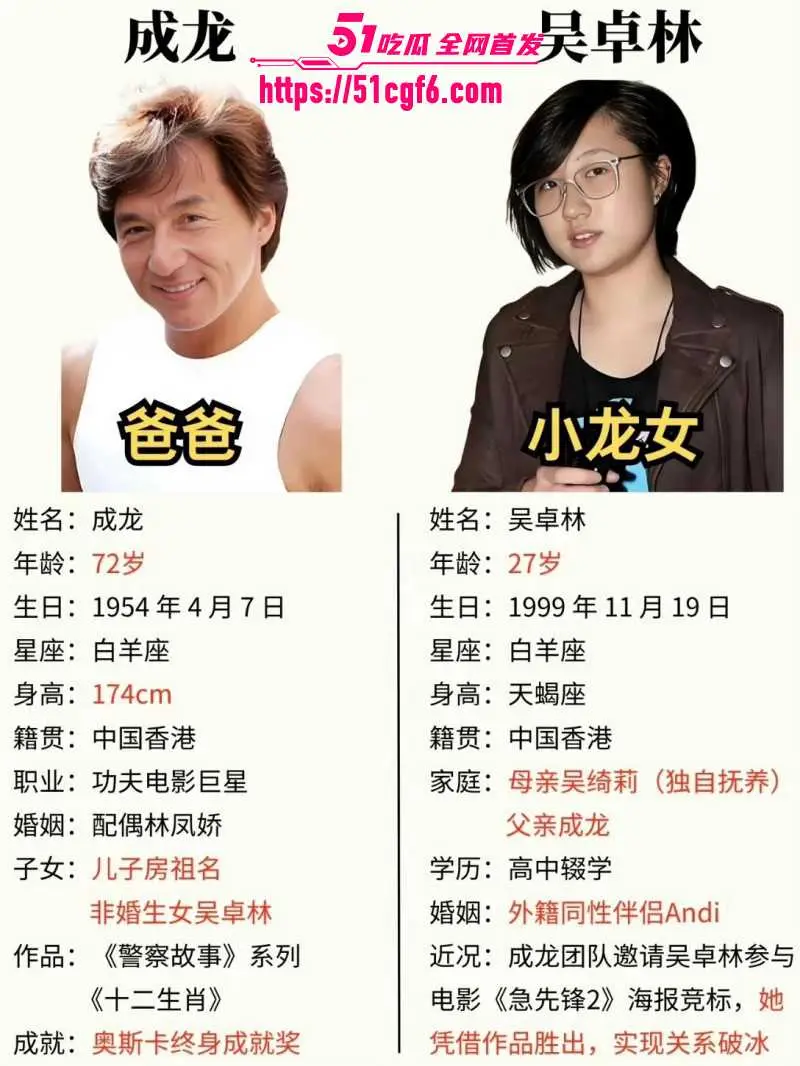 香港亚姐冠军 吴绮莉 与成龙婚外情内幕 未婚先孕拒做亲子鉴定 私生活震惊全网！ 图16