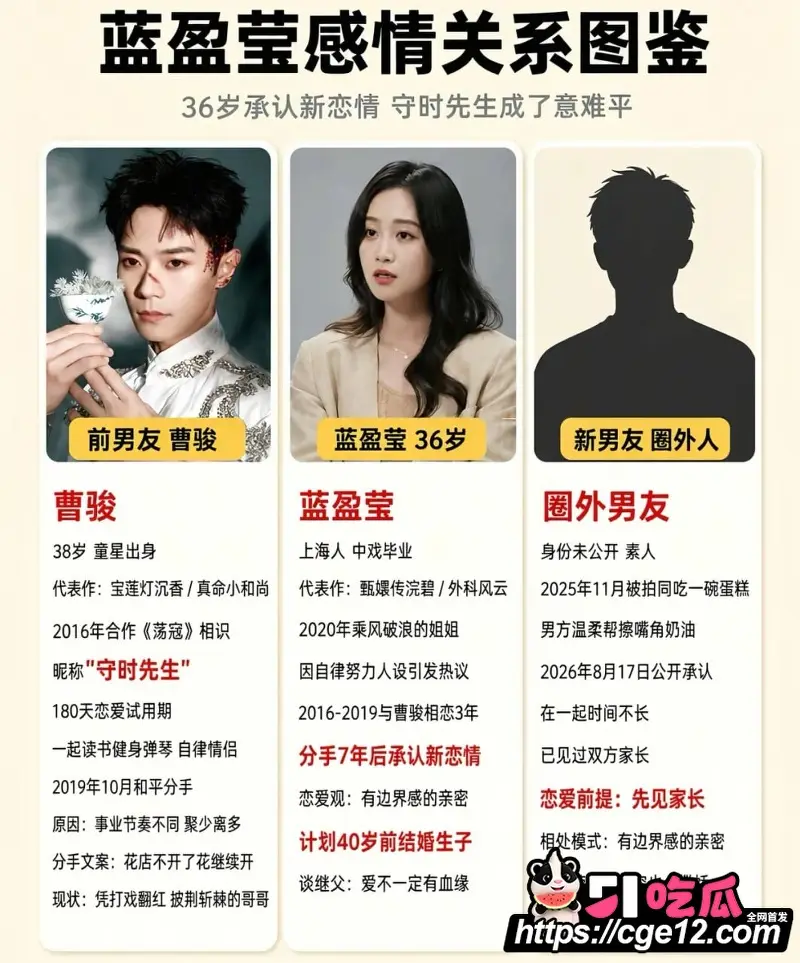 女演员 蓝盈莹 与曹骏分手7年后 公开新恋情 言外之易中说的新男友居然是他？ 图8