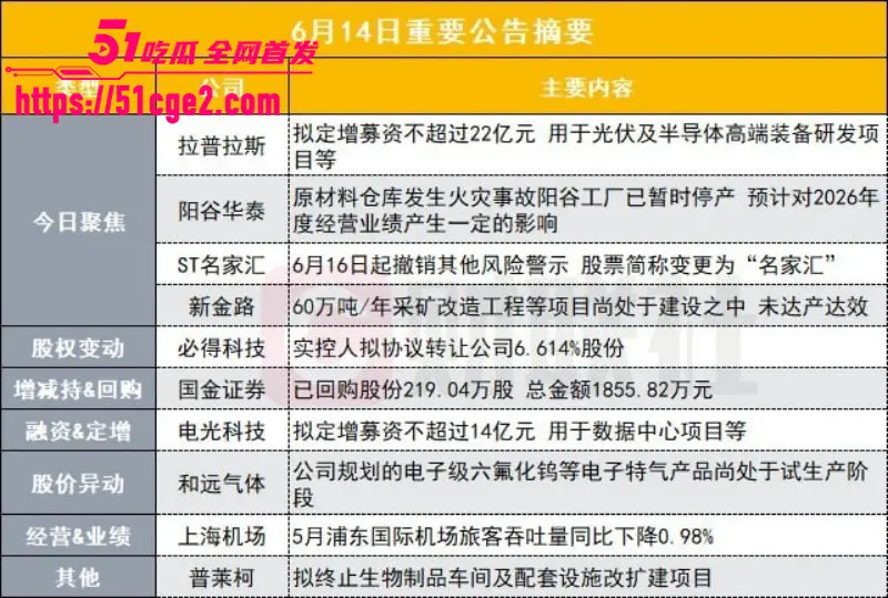 山东聊城阳谷突发大火 华泰化工石蜡料场烟雾冲天 厂区爆炸居民以为地震