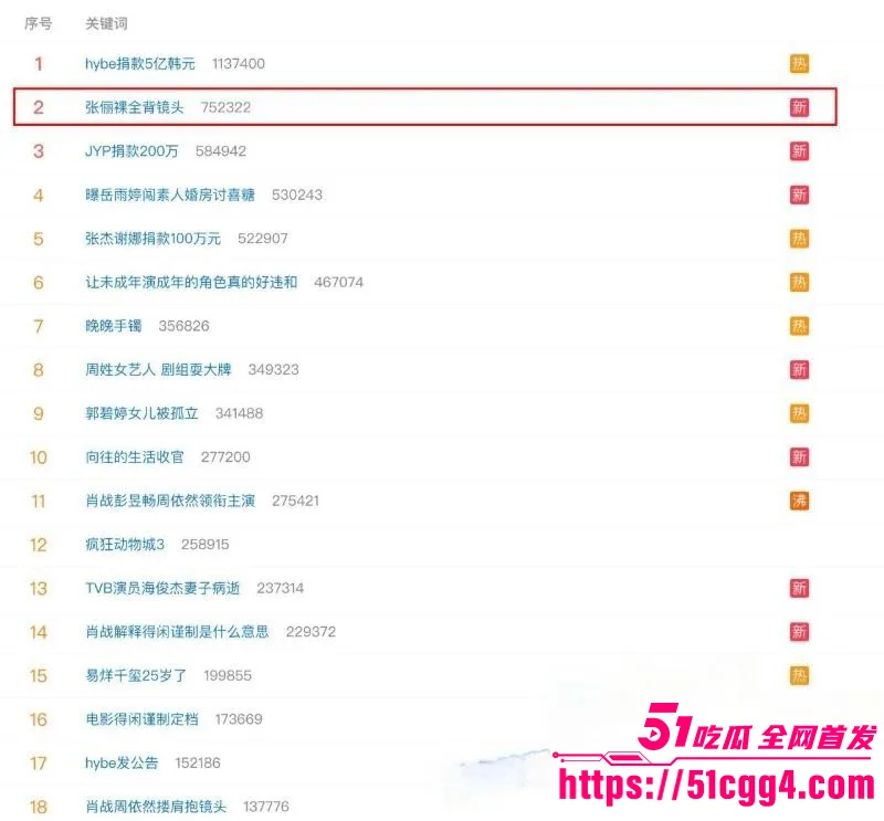 内娱实力派女星 张俪 因一袭裸背镜头引爆全网 与杨旭文车内幽会 被扒出车震视频 猛男骚女堪称绝配！