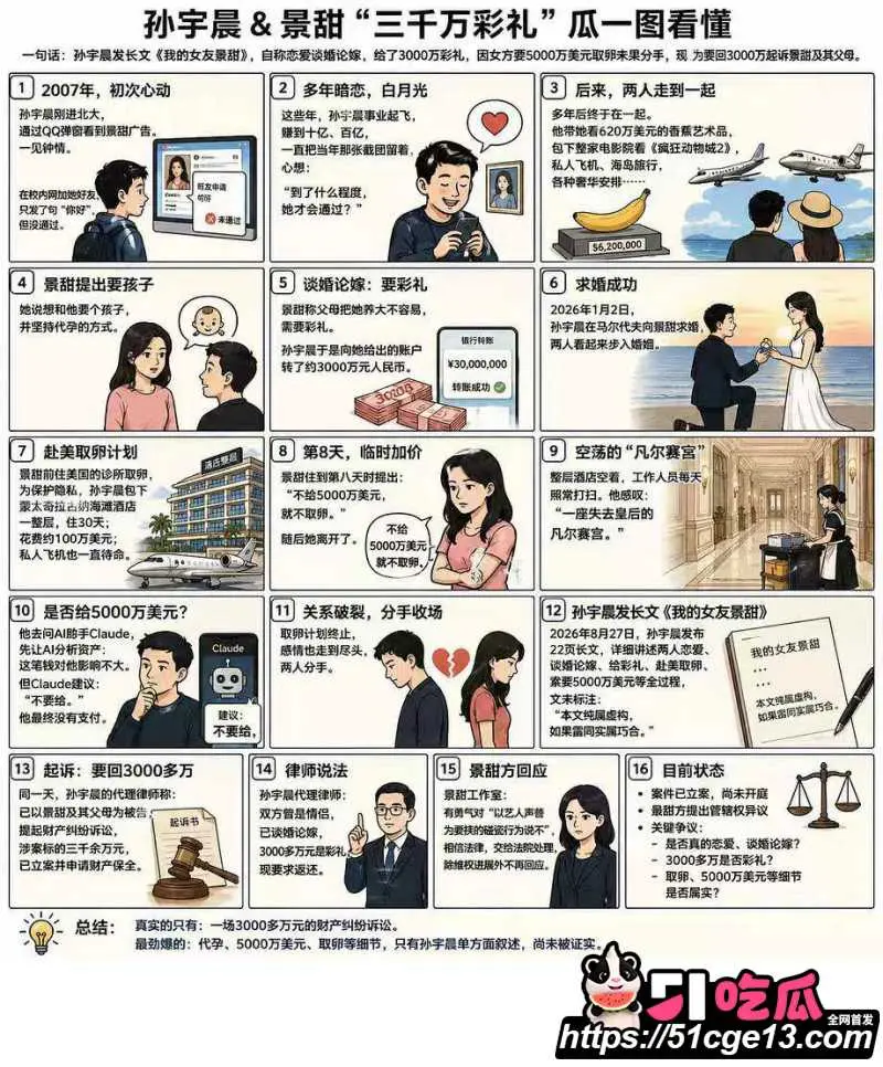 AI魔改孙宇晨长文 我的女友景甜 爆笑热梗接连不断 怒砸3000万却只摸了下奶子?