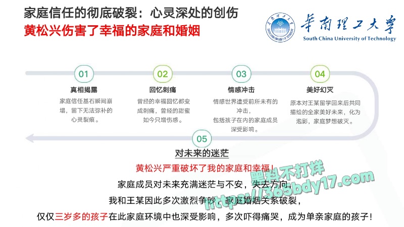 华南理工68页PPT曝光59