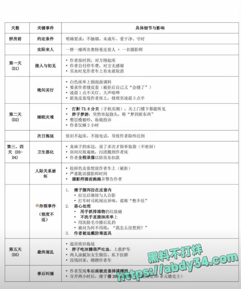 成都世界线漫展奥特曼拼房地狱5天 30