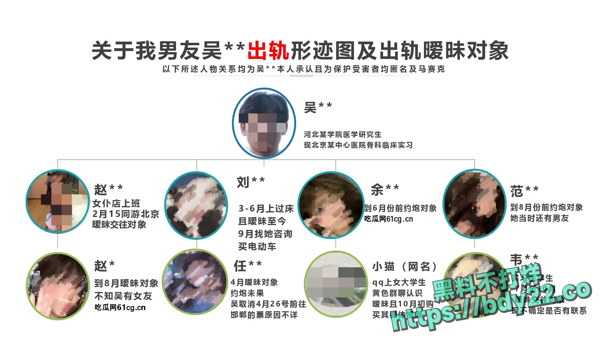 震惊！河北北方医学院医学研究生吴某多次出轨约炮聊骚十多名女性，使女友染性病！1_page-0003.jpg