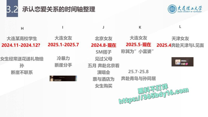 大连理工大学炸裂大瓜之炮王孙建冬 29