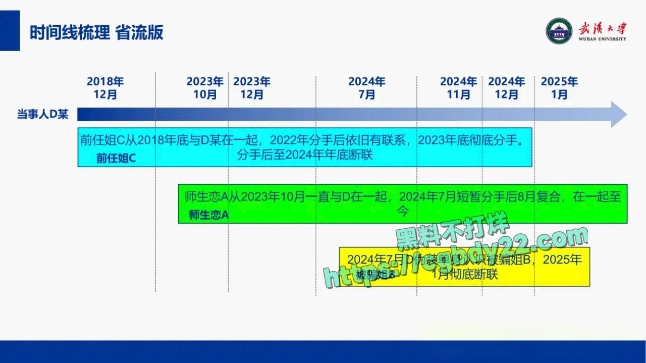 武汉大学副教授段磊出轨多名学生9