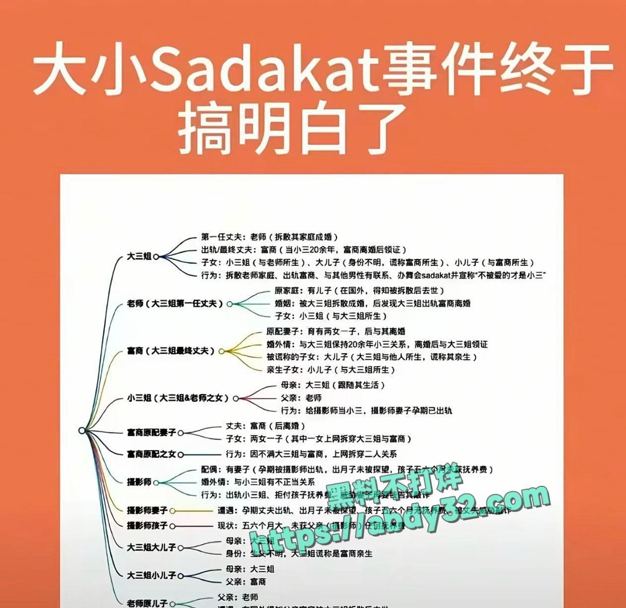 大小Sadakat出轨事件 1