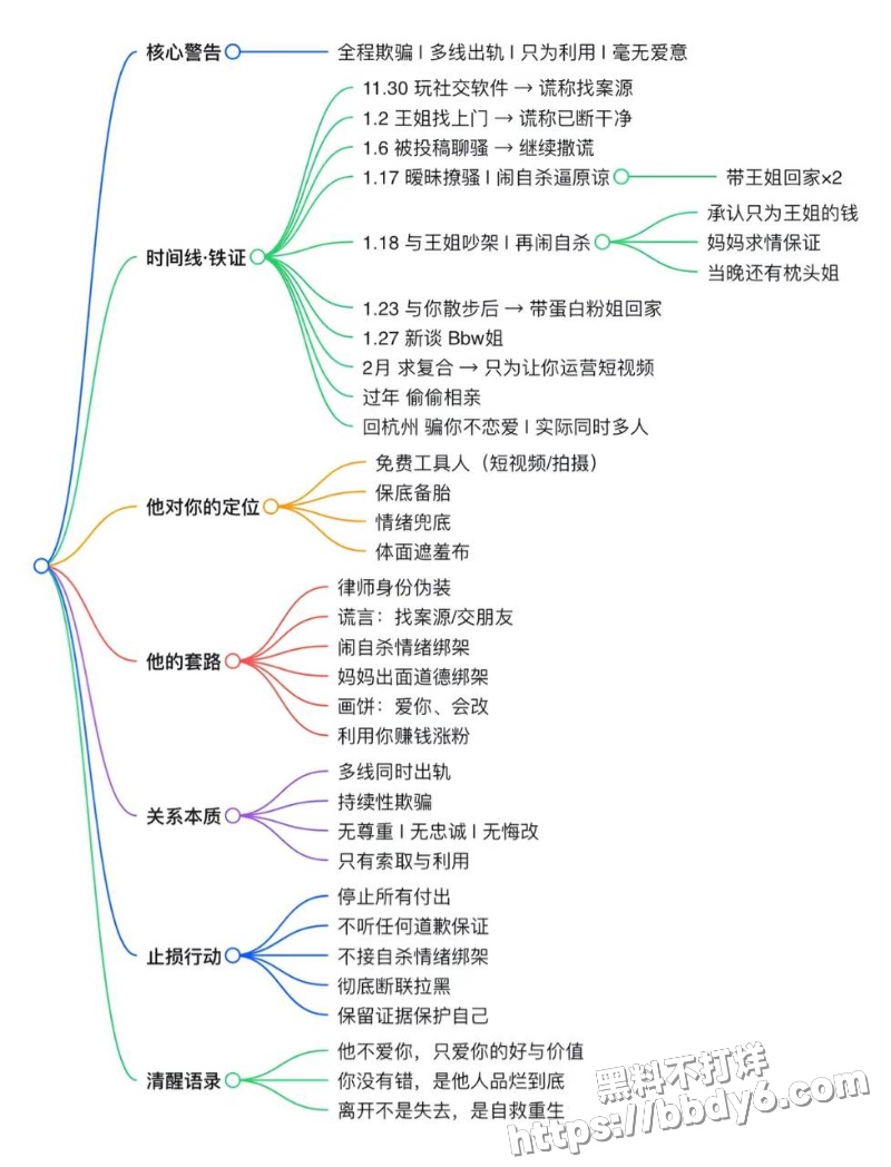 网红律师男友出轨十多人4