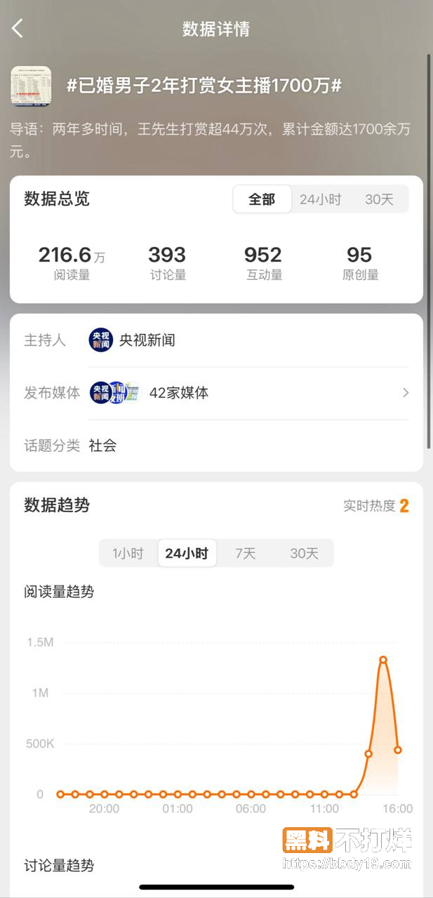 微博抖音热搜 已婚男子王先生16