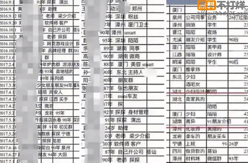 厦门刘桦千人斩Excel表格曝光16