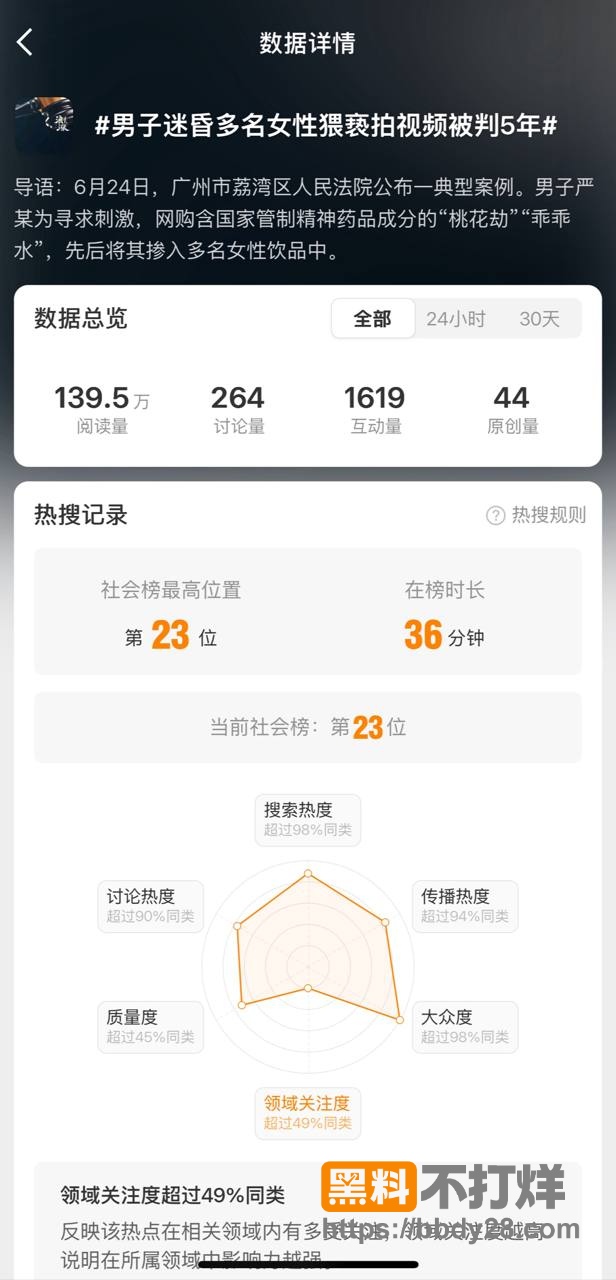 广州严某网购乖乖水迷奸多名女性1