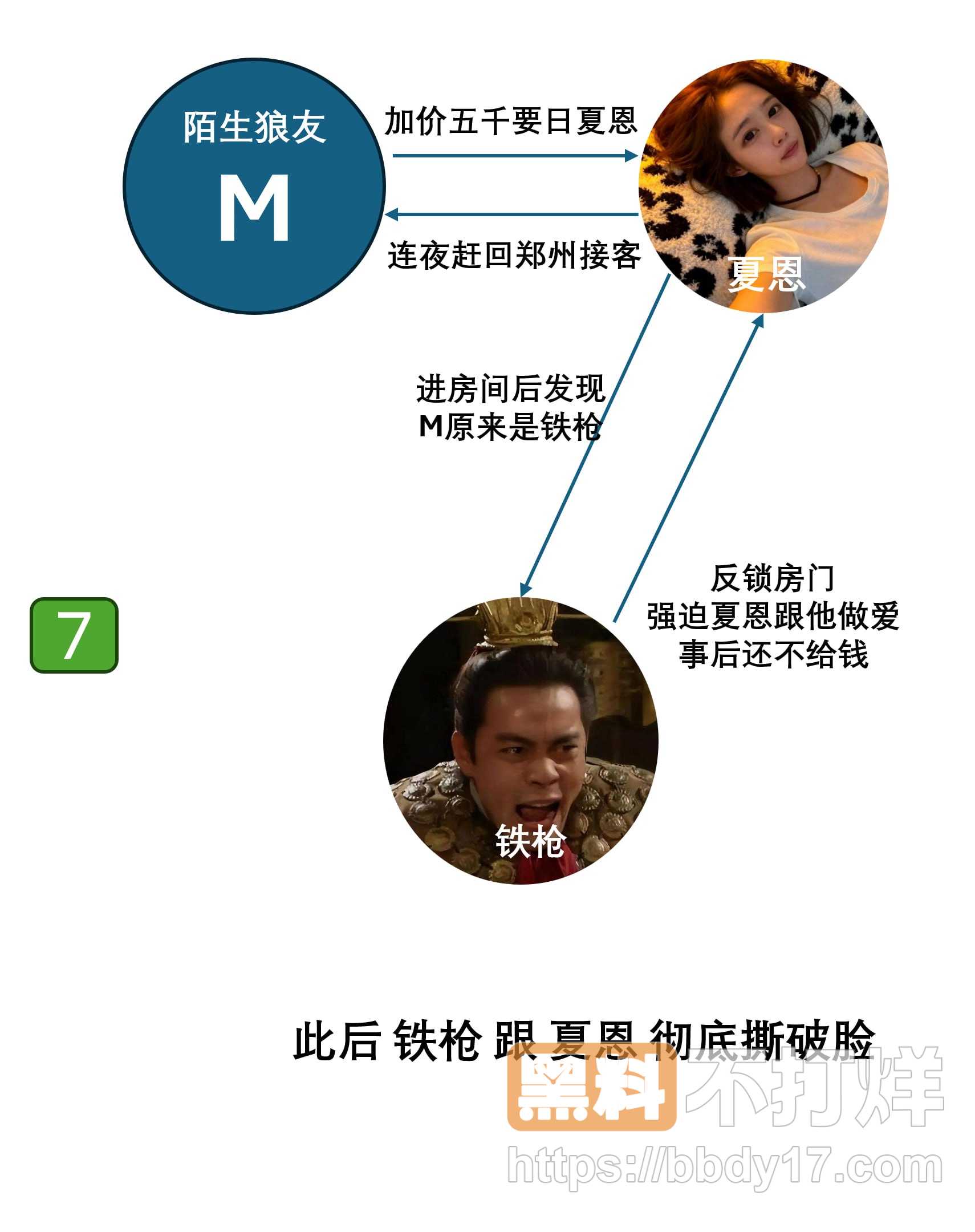郑州顶级魅魔夏恩四角奇恋曝光17