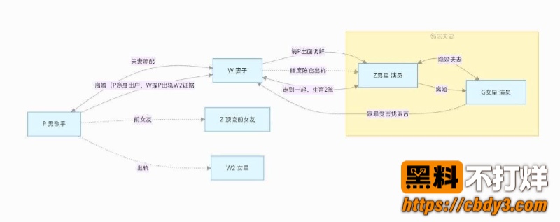 歌手朴树出轨演员王子文07