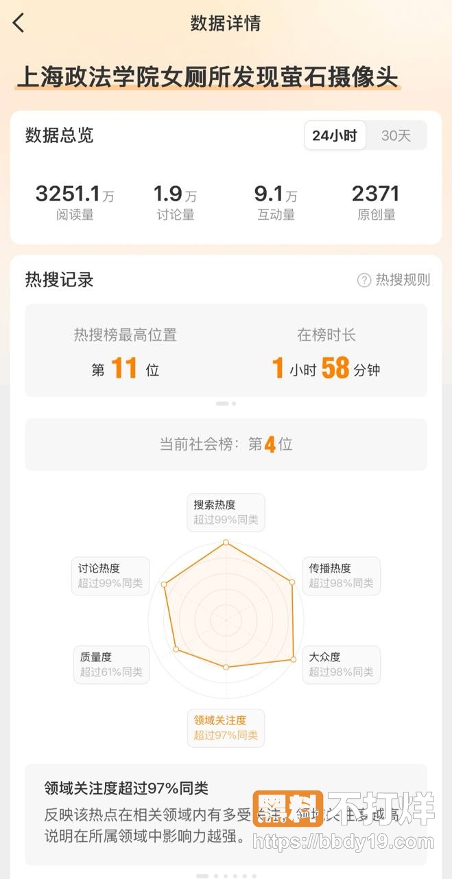 上海政法学院女厕所11