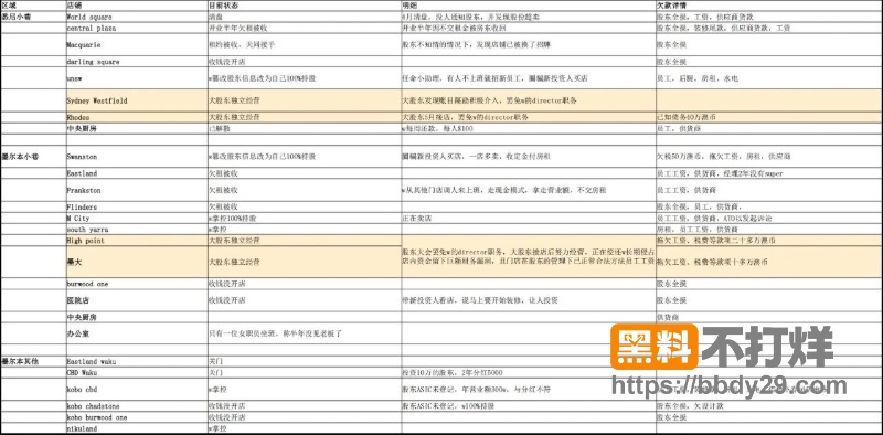 CBD连锁店崩盘 10