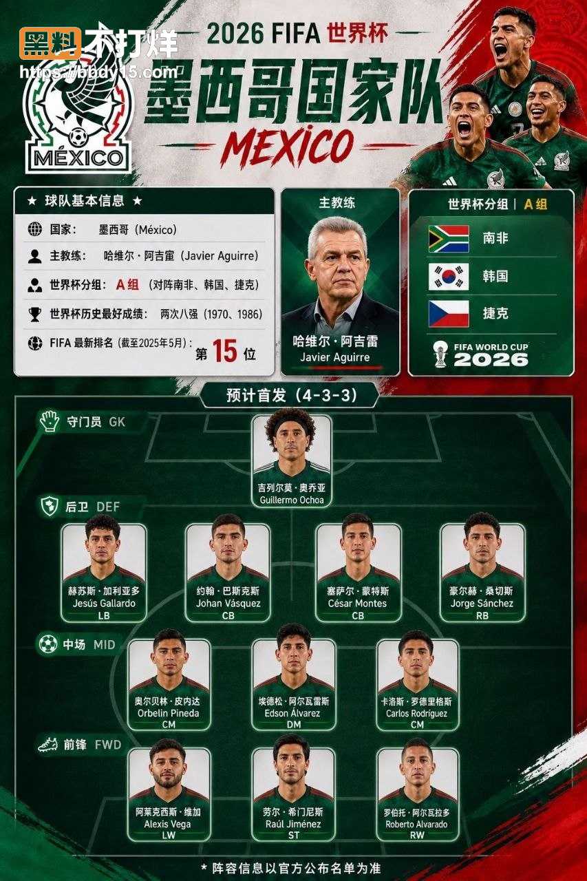 2026美加墨世界杯A组7