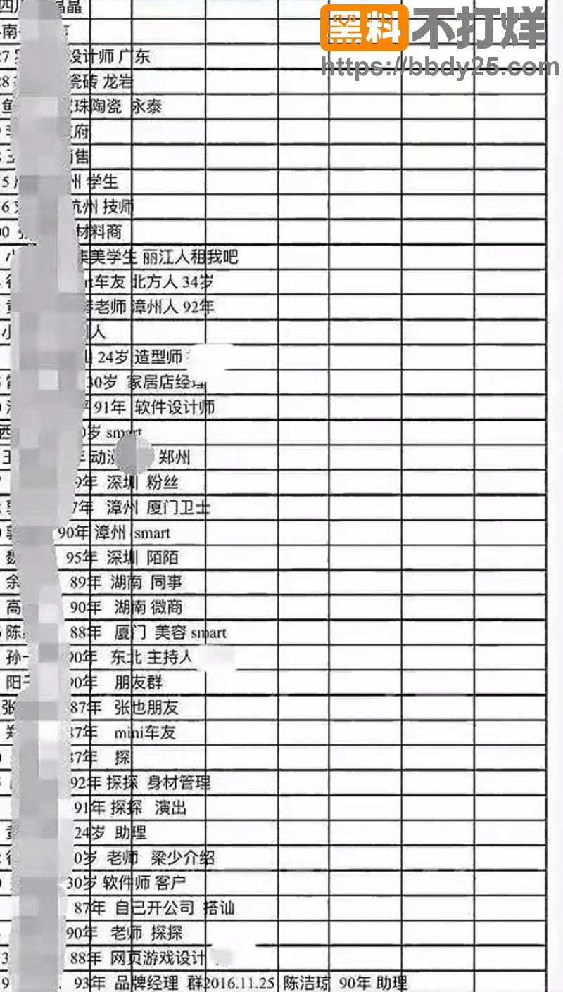 厦门刘桦千人斩Excel表格曝光20
