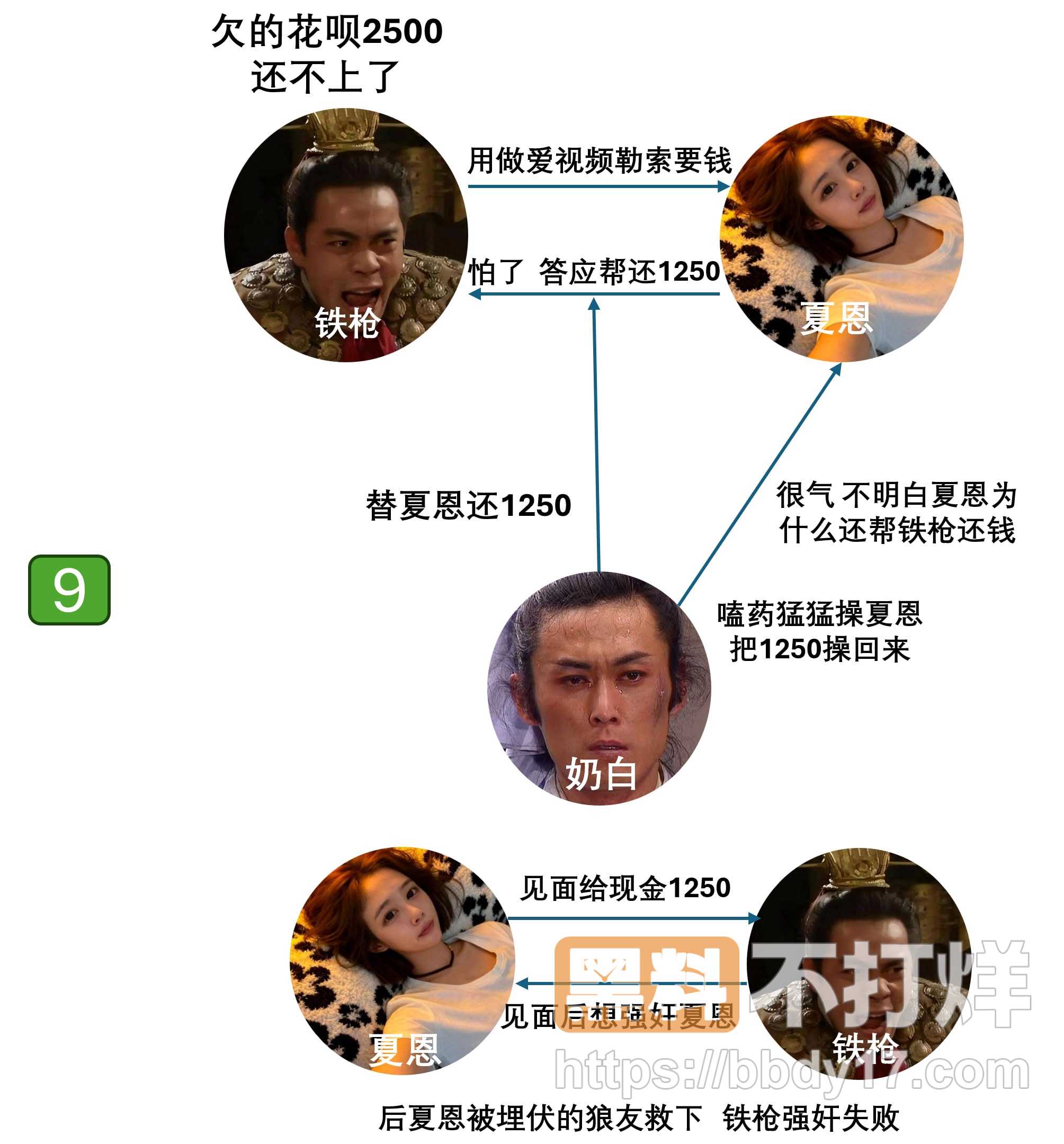 郑州顶级魅魔夏恩四角奇恋曝光19