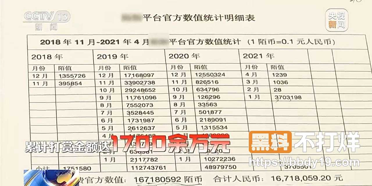 微博抖音热搜 已婚男子王先生3