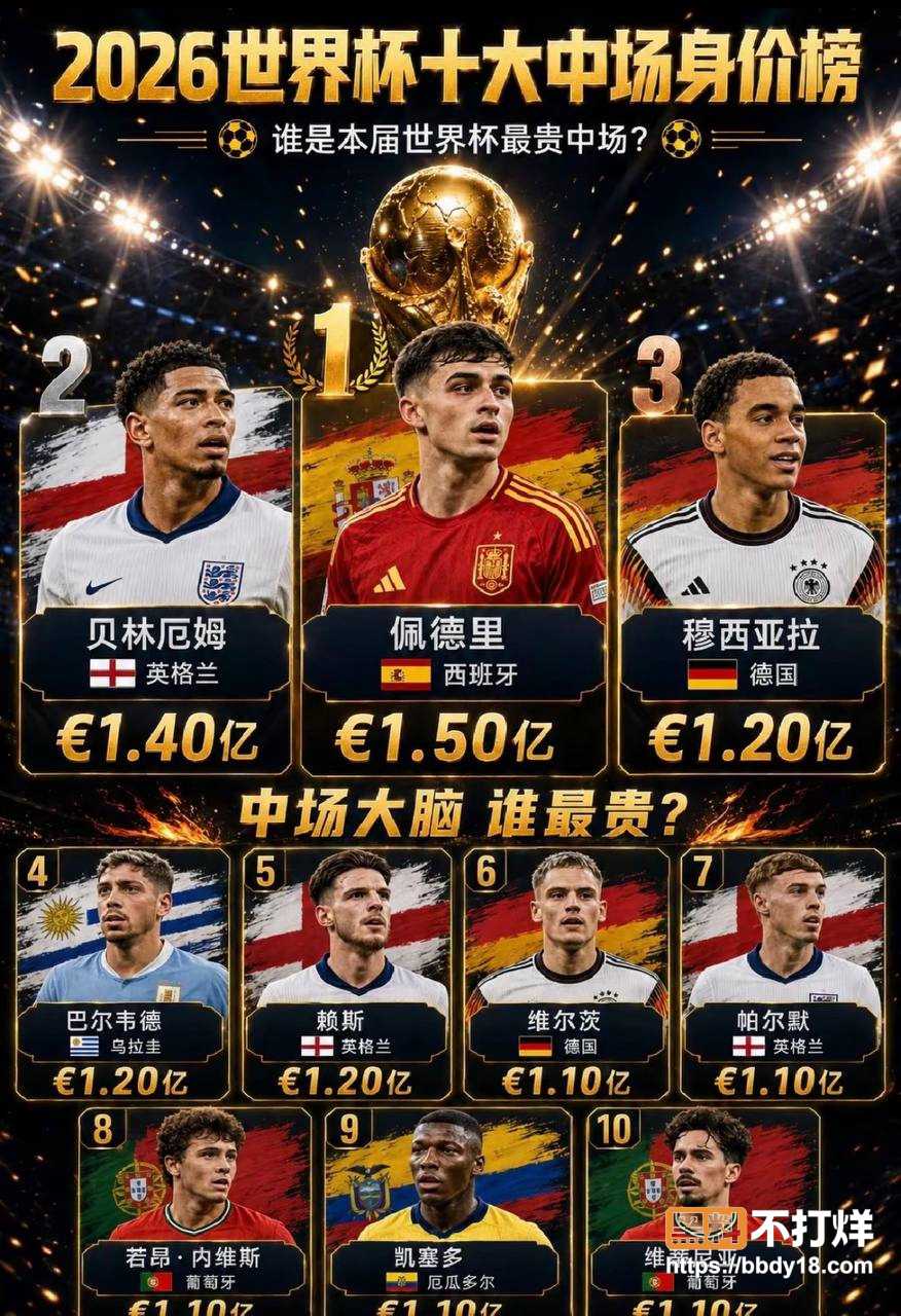 2026世界杯最强中场16