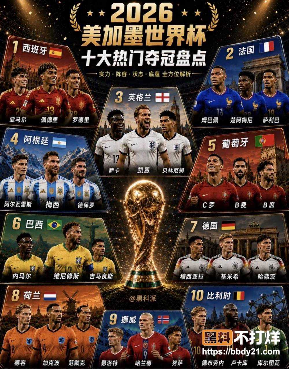 2026世界杯五大夺冠热门20