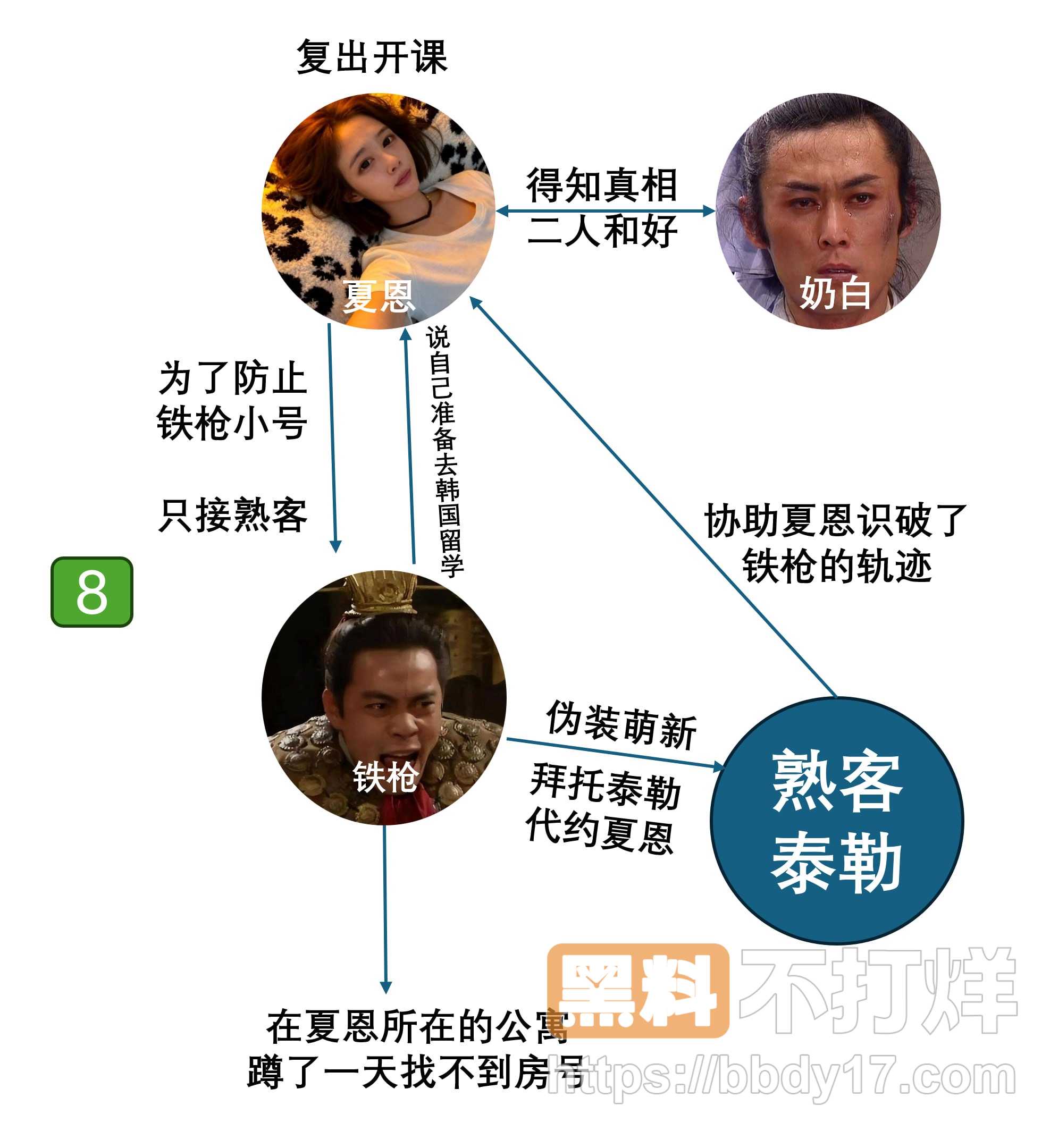 郑州顶级魅魔夏恩四角奇恋曝光18