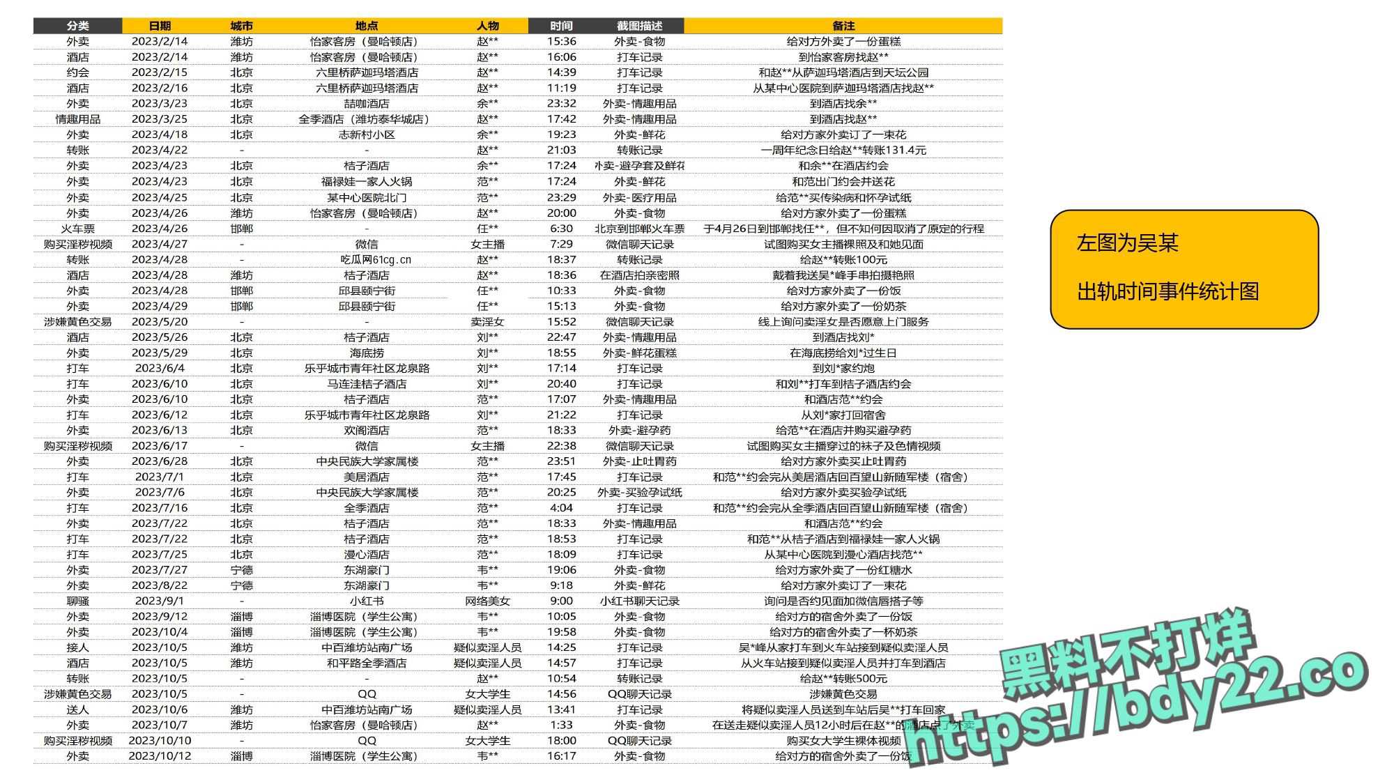震惊！河北北方医学院医学研究生吴某多次出轨约炮聊骚十多名女性，使女友染性病！1_page-0002.jpg