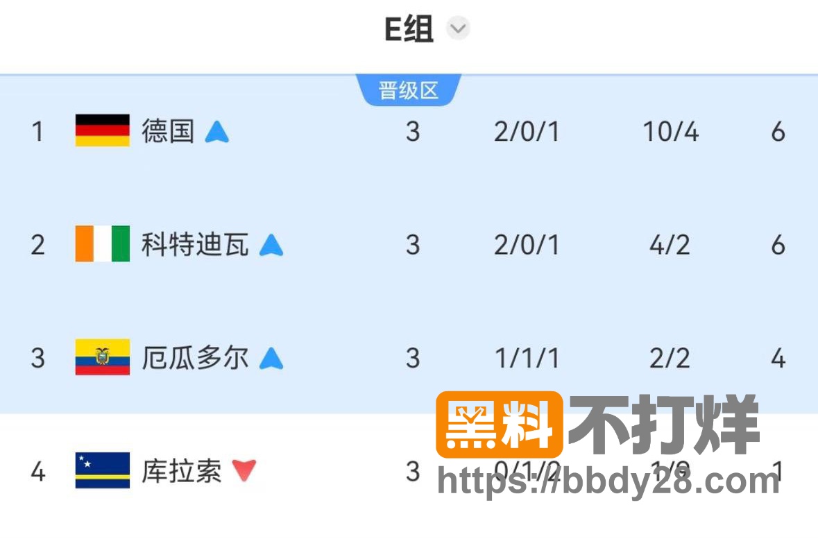 厄瓜多尔21逆袭德国12