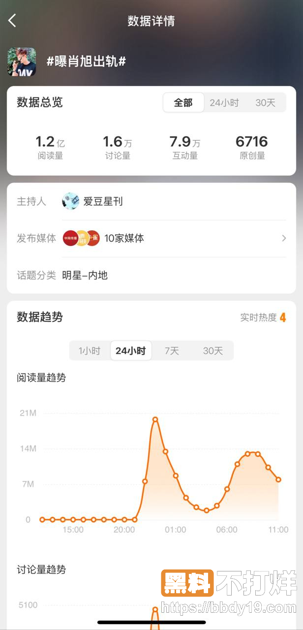 肖旭 石蕊2
