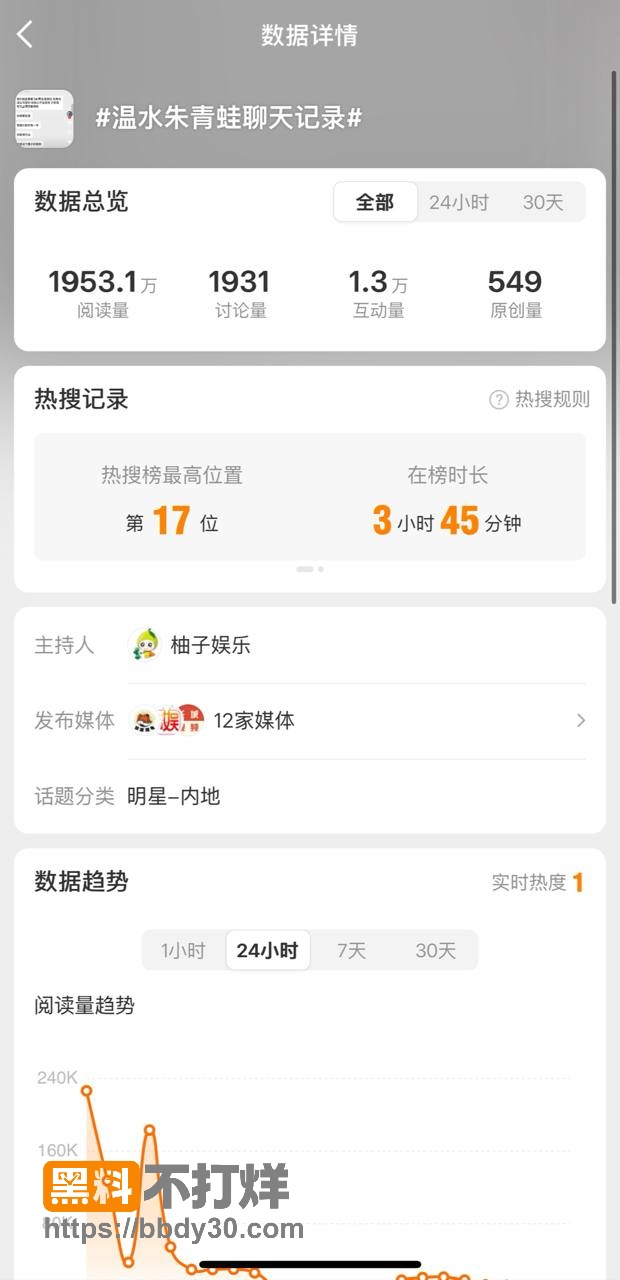 于正5