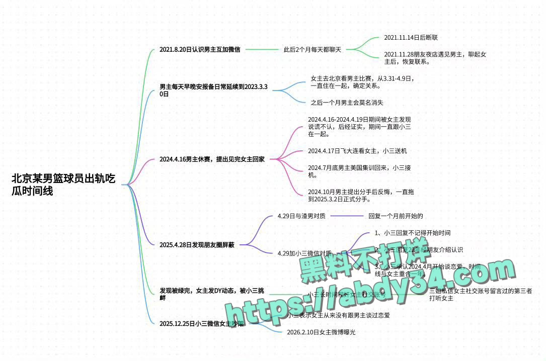 北京CBA男篮球员廖三宁劈腿 10