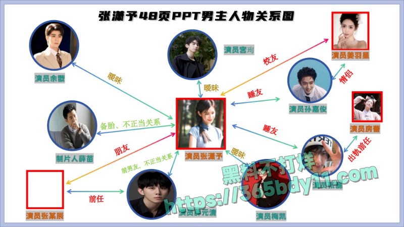 🌹北电演员张潇予48页ppt后续_男主关系图汇总pdf2