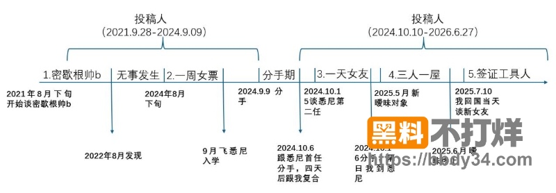 女友Vita 2