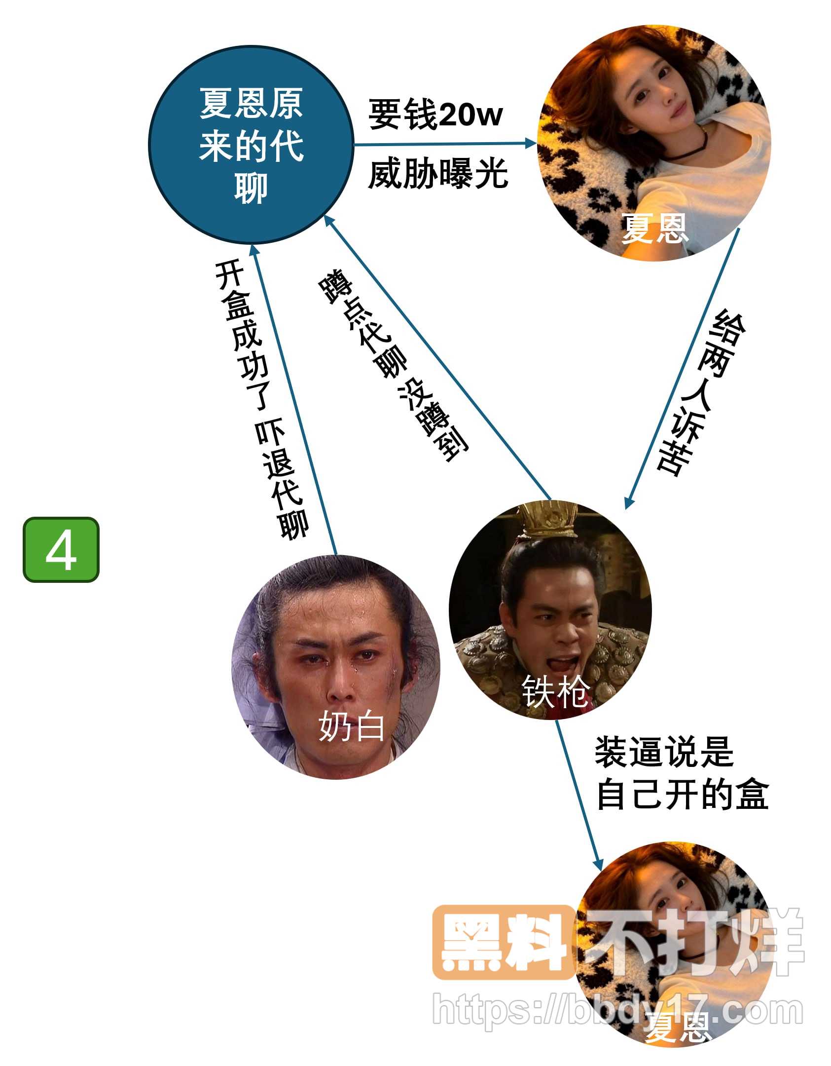 郑州顶级魅魔夏恩四角奇恋曝光14