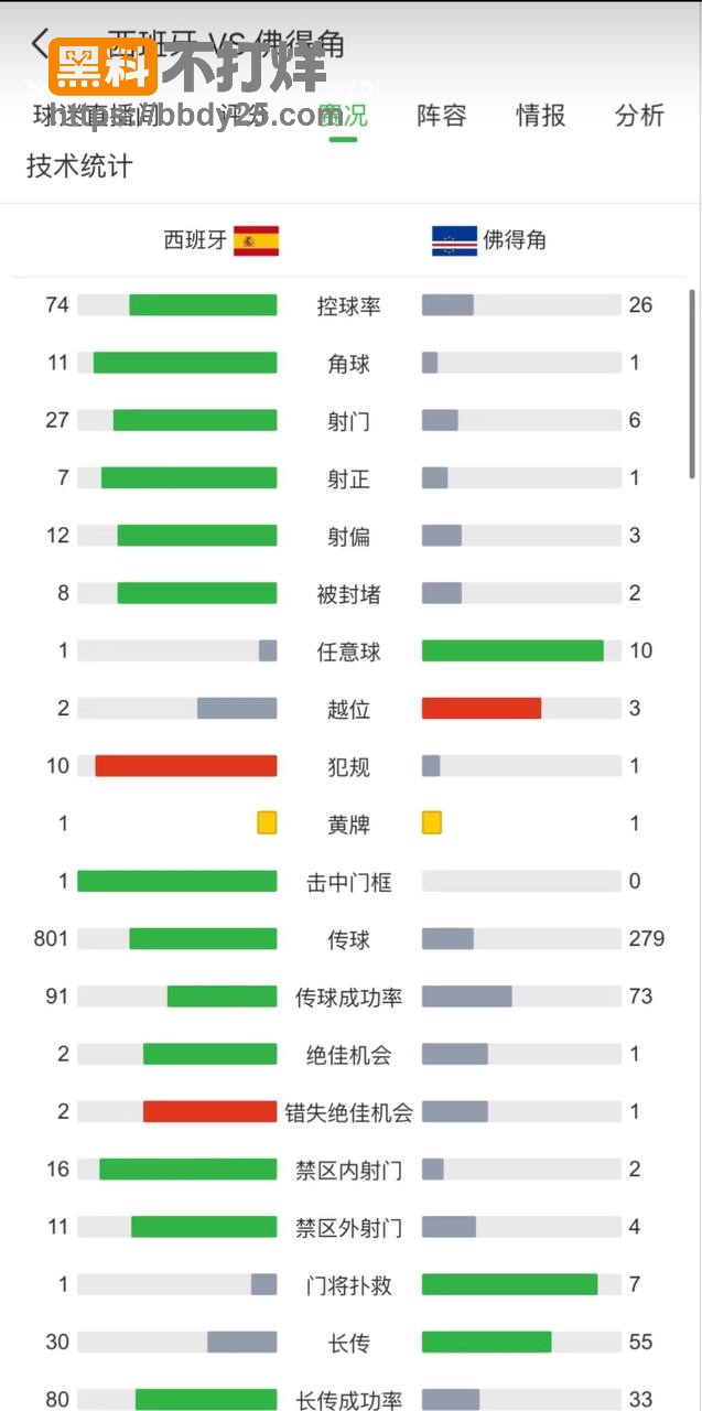 亚马尔懵了西班牙00佛得角2