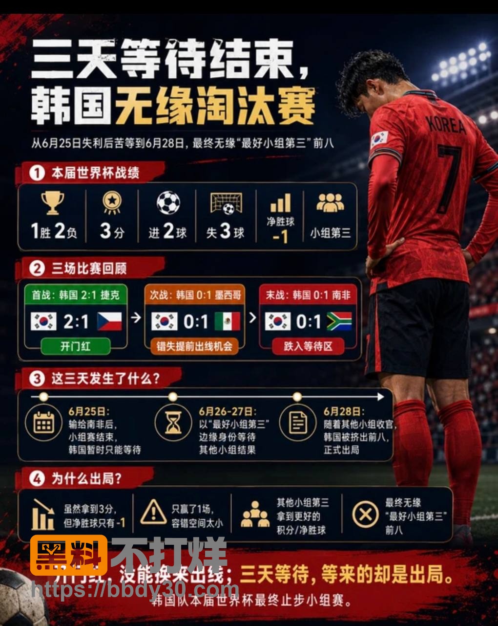 韩国队6