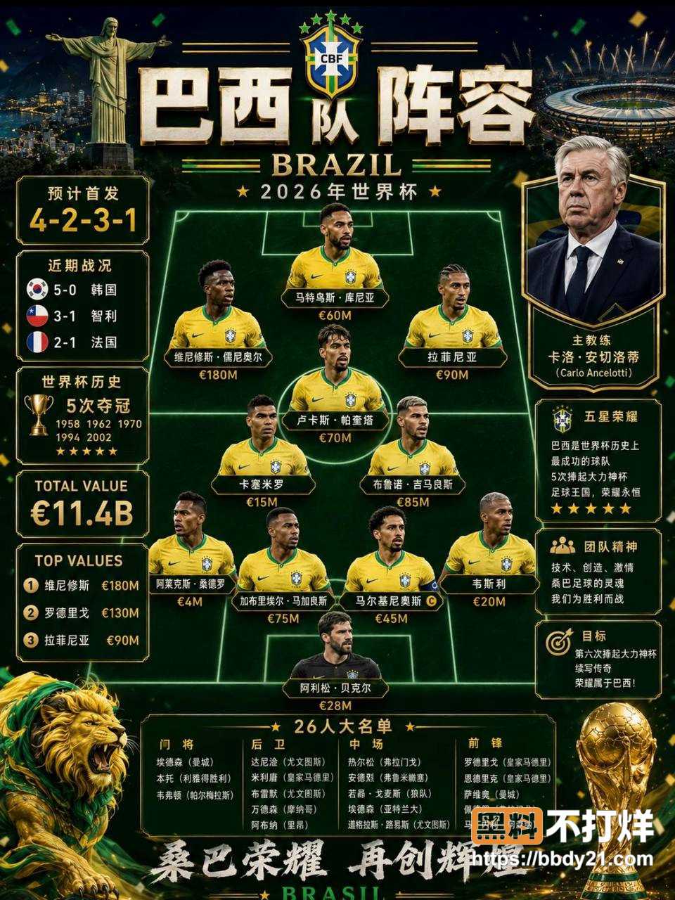 2026世界杯五大夺冠热门13
