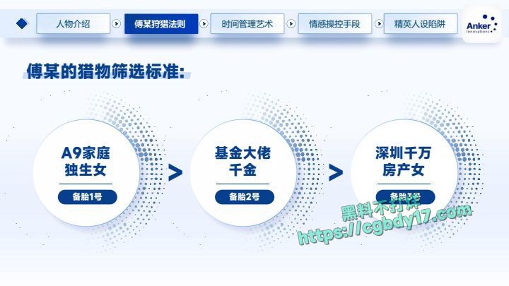 深圳安克公司高级经理钓鱼多位白富美，出轨约炮3