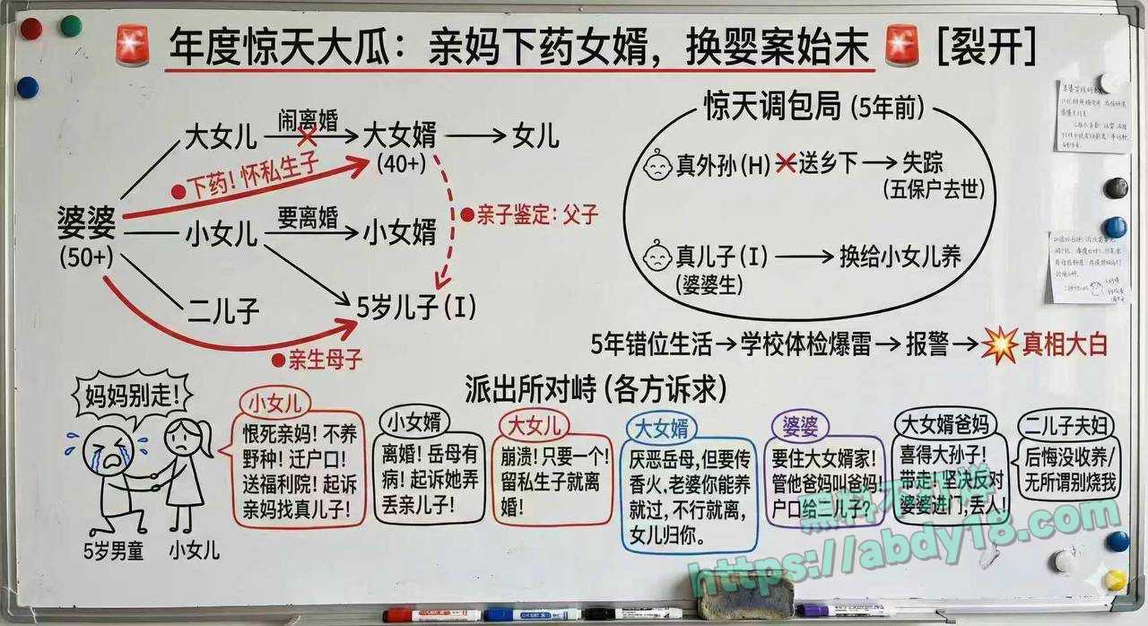 广东江门惊天丑闻丈母娘下药迷奸女婿怀孕