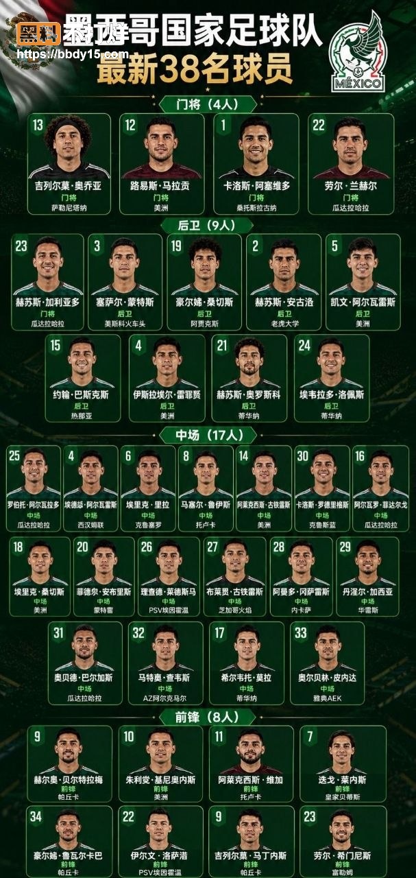 2026美加墨世界杯A组6