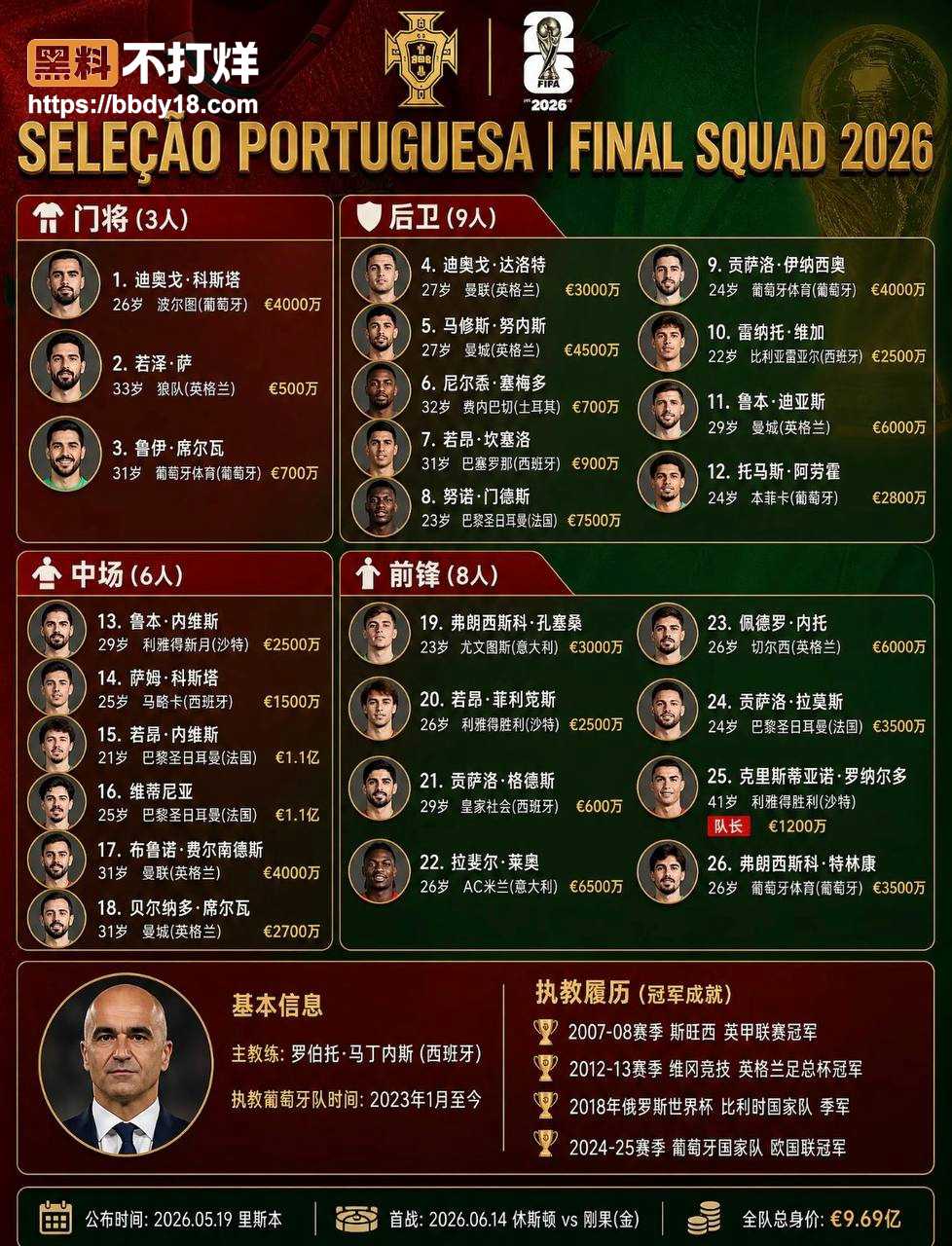 C罗最后一届世界杯16