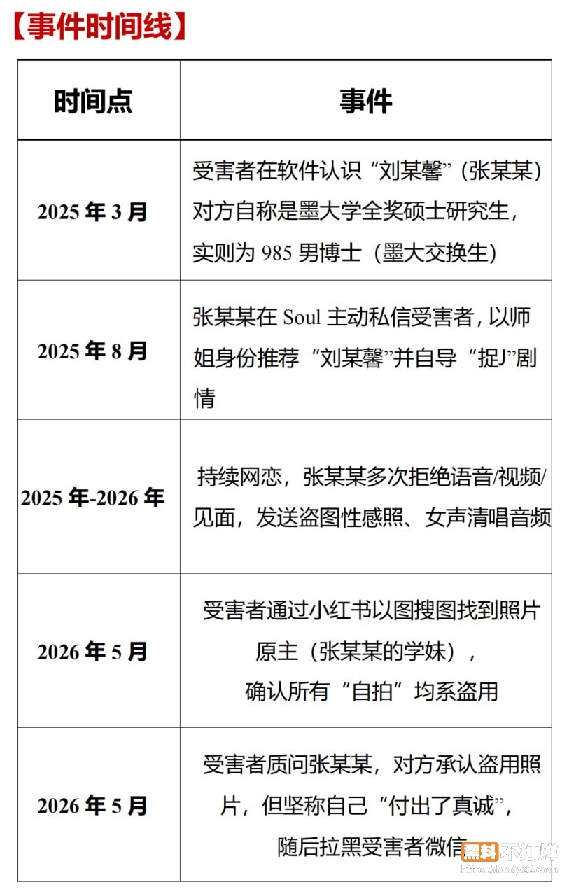 985男博士张某阳盗脸学妹扮女神改名刘雨馨27