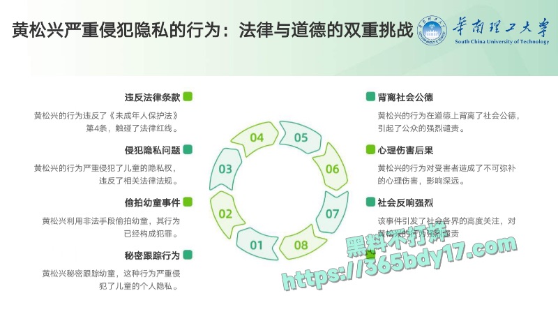 华南理工68页PPT曝光54