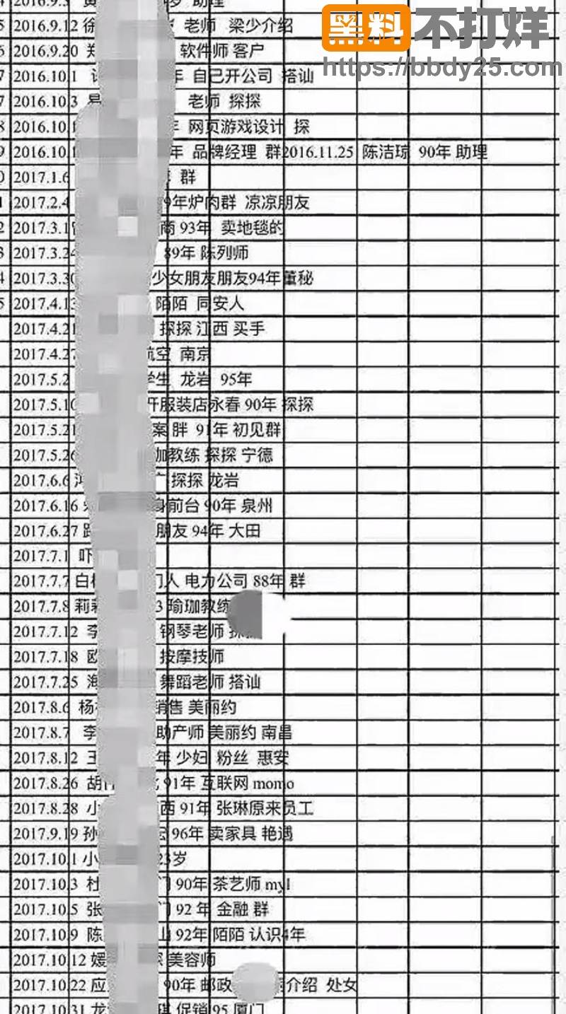 厦门刘桦千人斩Excel表格曝光18