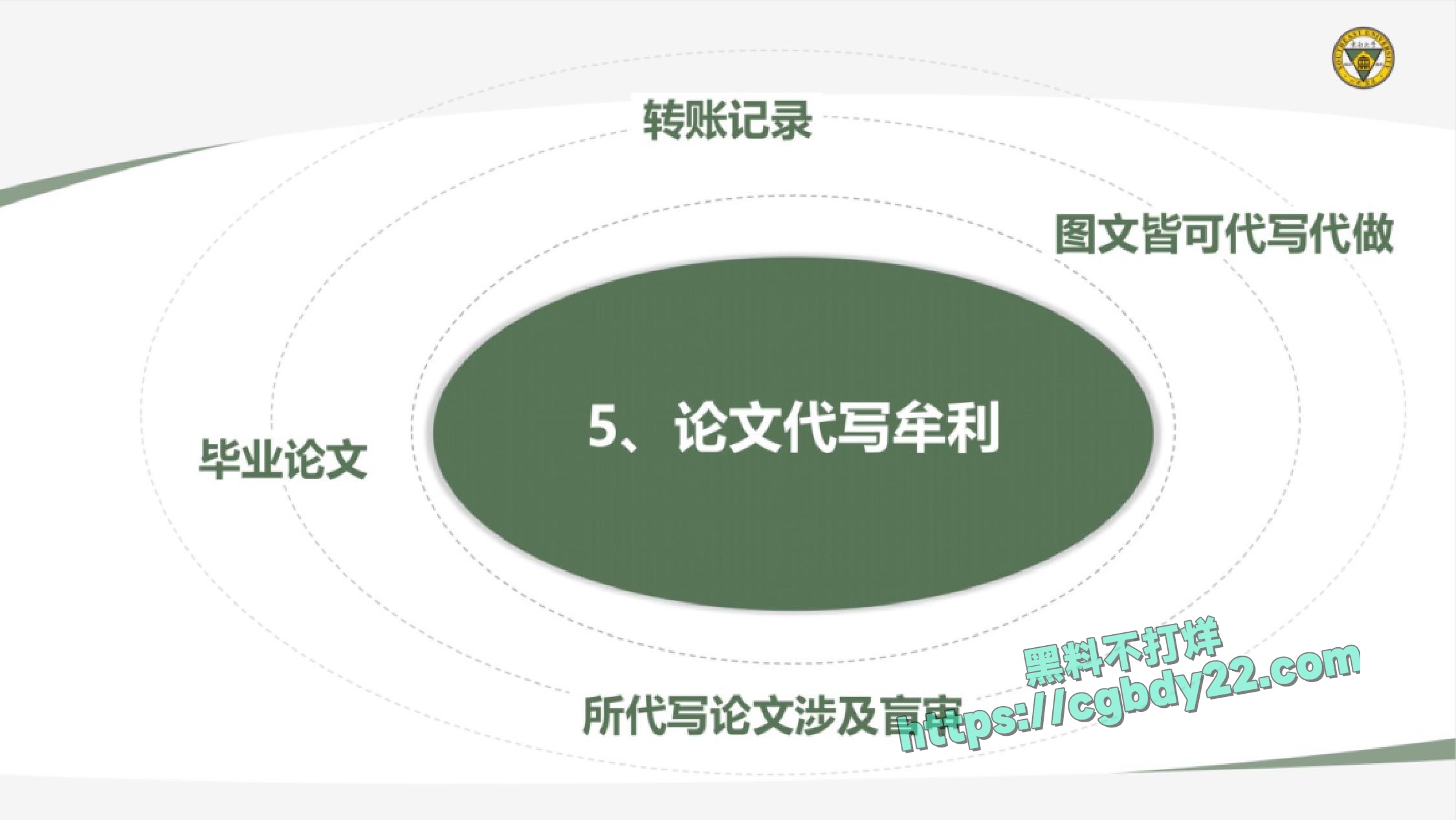 东南大学机械工程学院王某 (20)