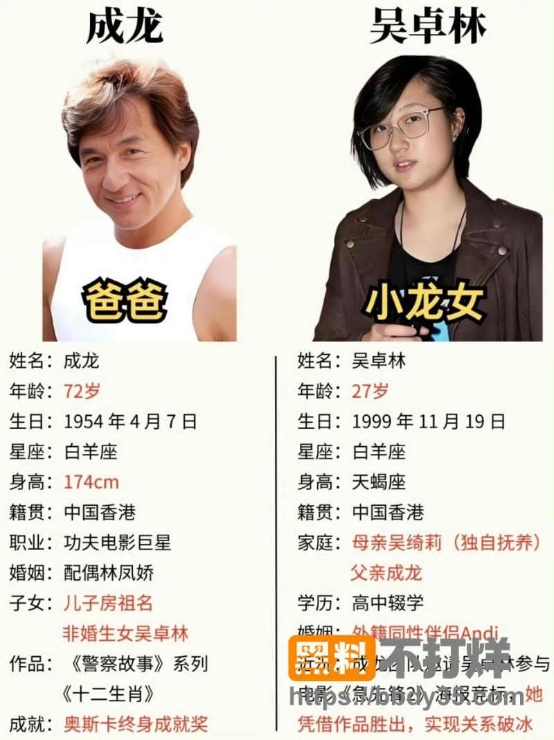 吴绮莉直播公开成龙拒认吴卓林细节 18