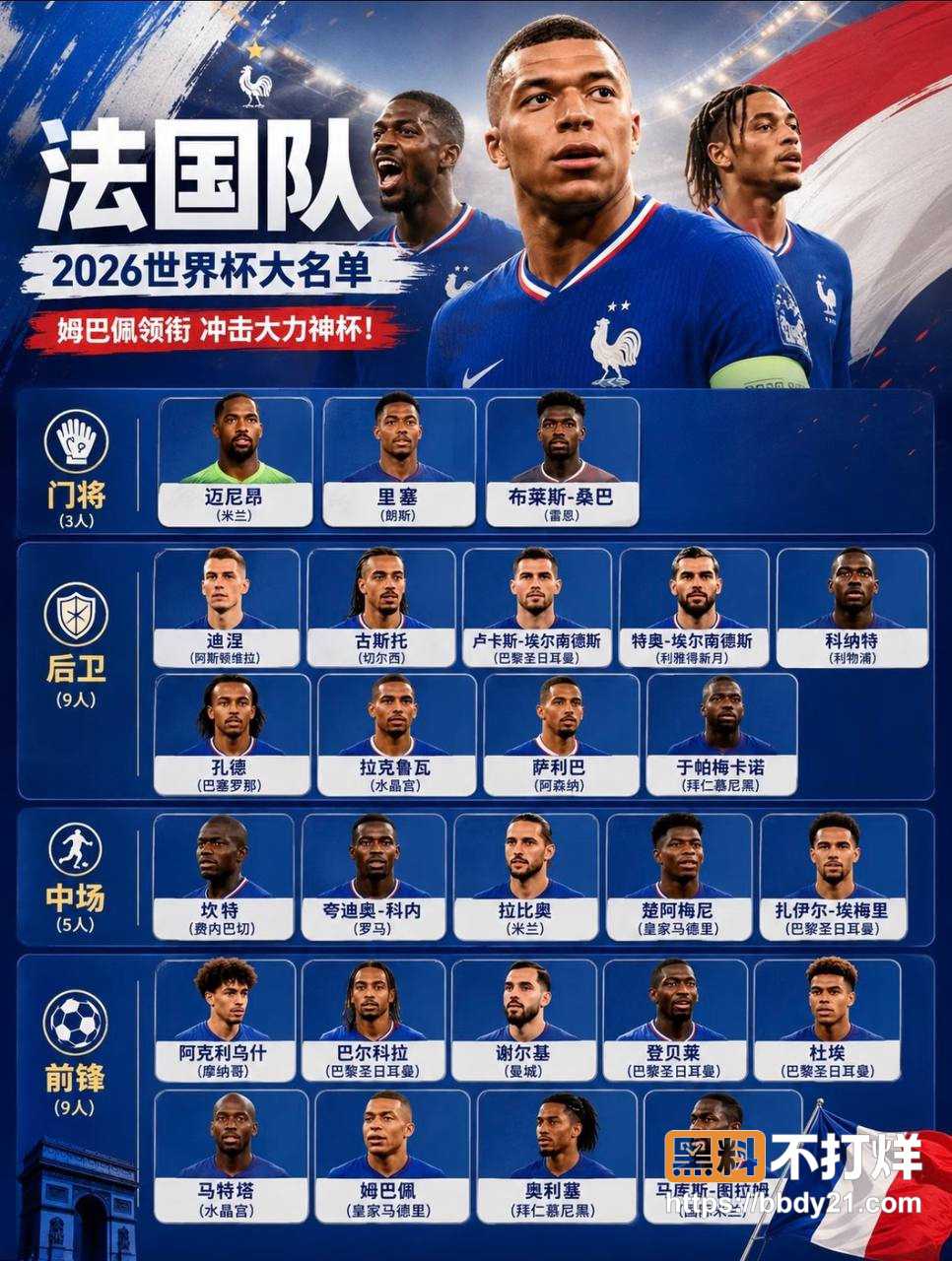 2026世界杯五大夺冠热门31