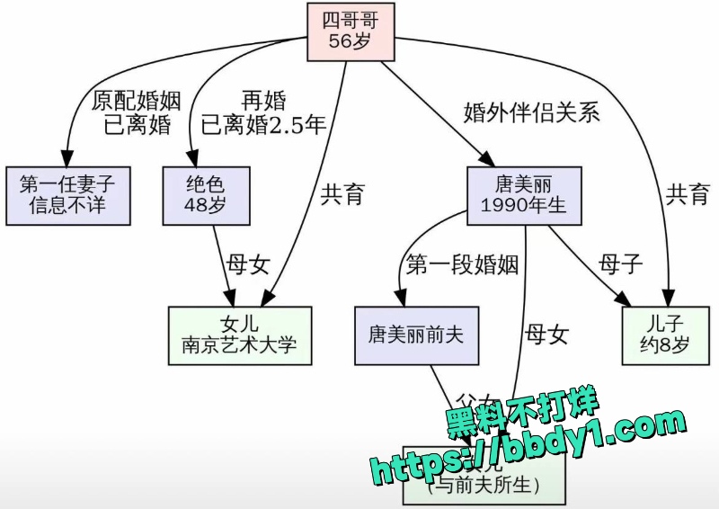 夏四小 1