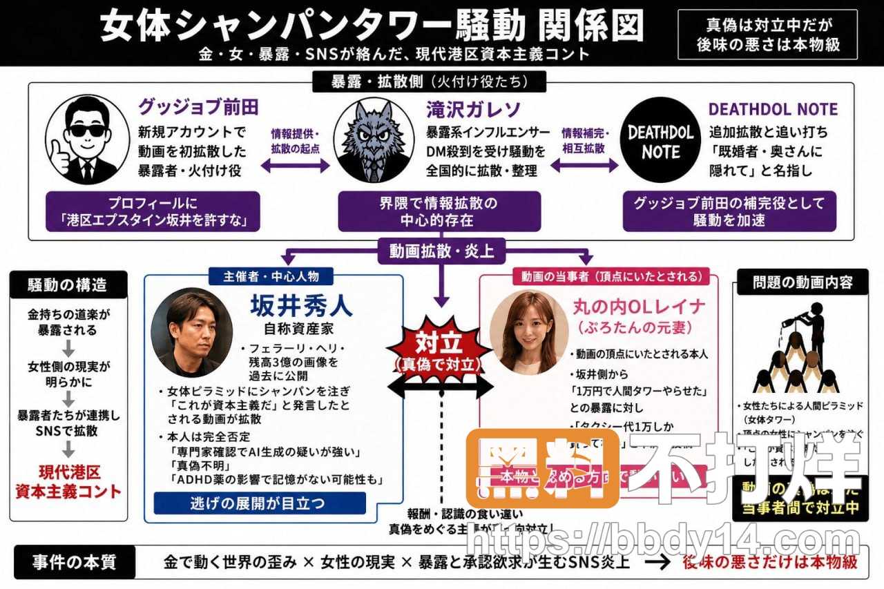 女性裸体香槟塔8